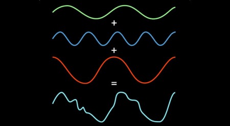 Fourier analysis can tell you that one signal contains three discrete ones